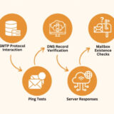 The Importance of Email Verification in Enhancing Marketing List Quality