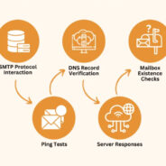The Importance of Email Verification in Enhancing Marketing List Quality