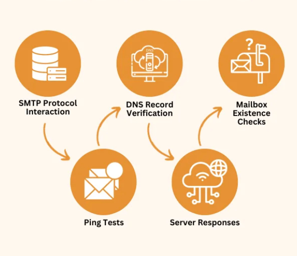 The Importance of Email Verification in Enhancing Marketing List Quality